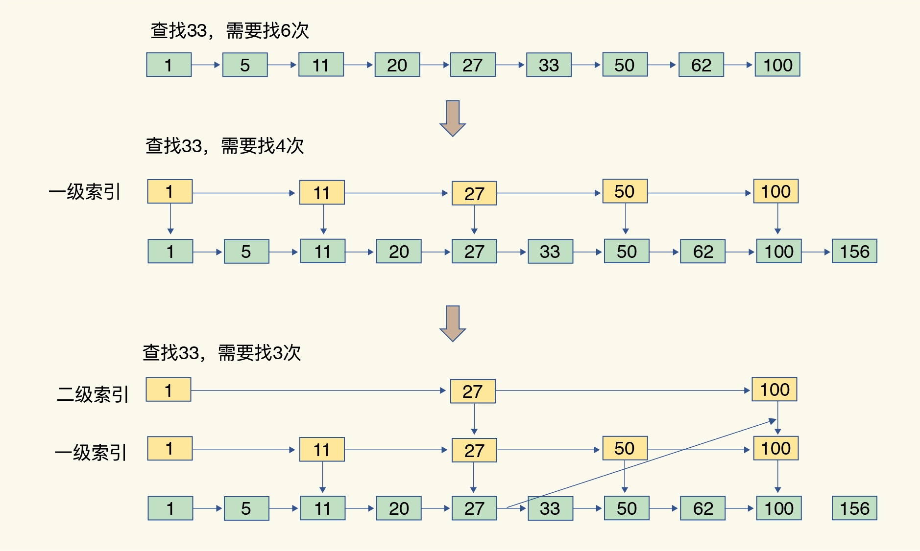 跳表